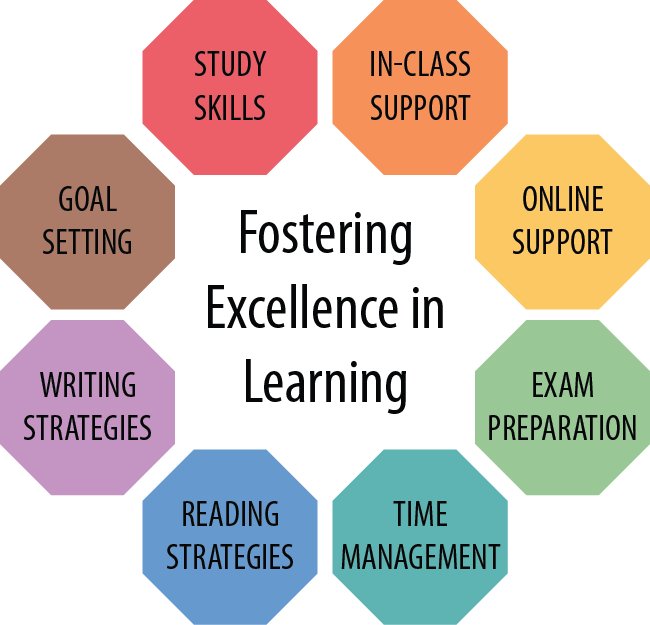 Learning Strategist - Support Graphic